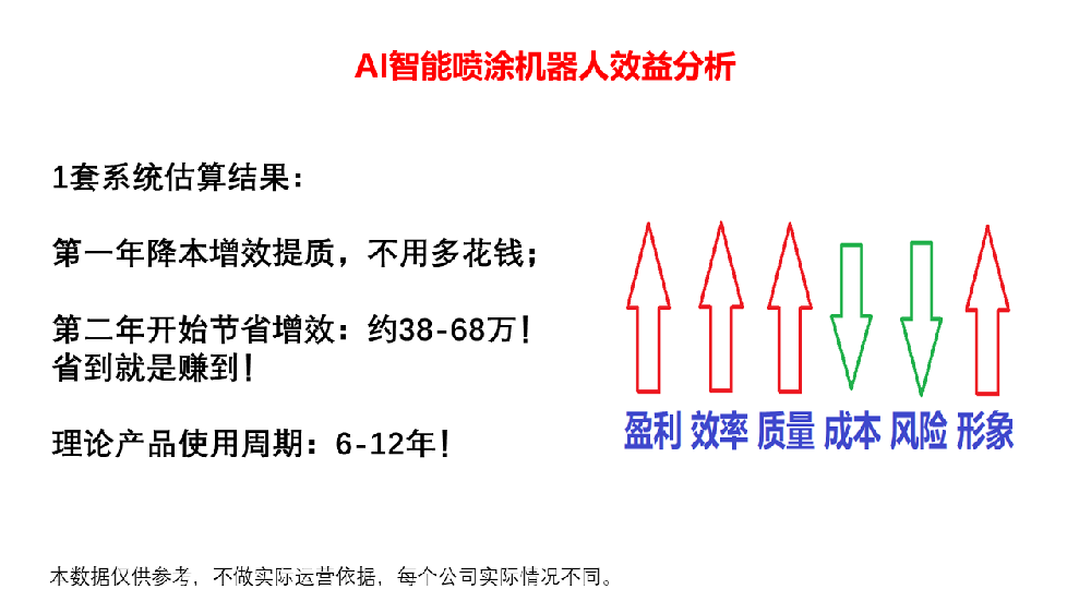 AI喷涂机器人的车厂应用